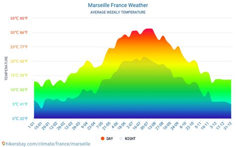marseille france weather in june